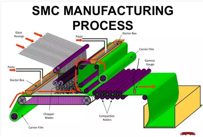 smc模具專業制造 smc模具專業制造