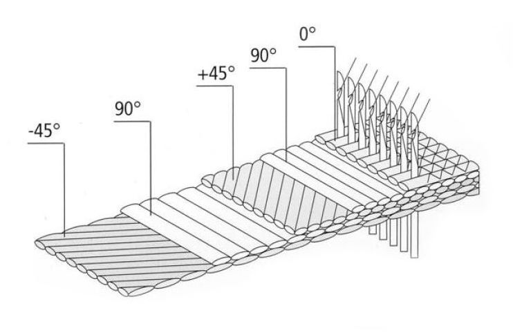 Fiber Structure Fiber Structure