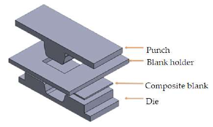 The-model-of-the-thermoforming-process The-model-of-the-thermoforming-process