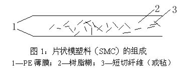 SMC SMC