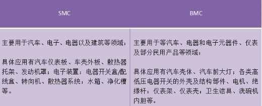 SMC模具,BMC模具 SMC模具,BMC模具