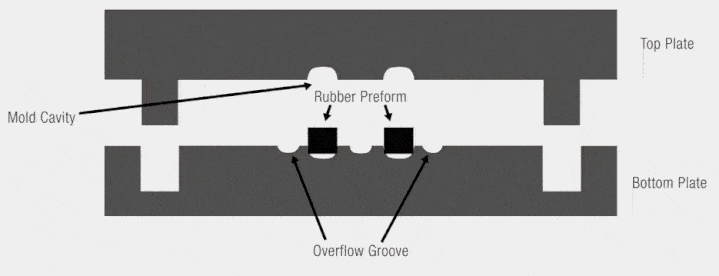 compression-molding compression-molding